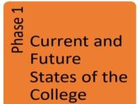 Phase 1: Current and Future States of Buffalo State