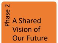 Phase 2: A Shared Vision of Our Future